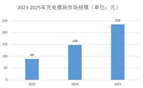2024水利枢纽工程行业前景研究：水利工程建设将迎来高峰期(图8)