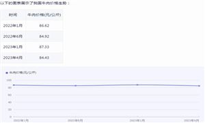 水利工程行业现状、发展趋势、前景规划分析2024(图5)