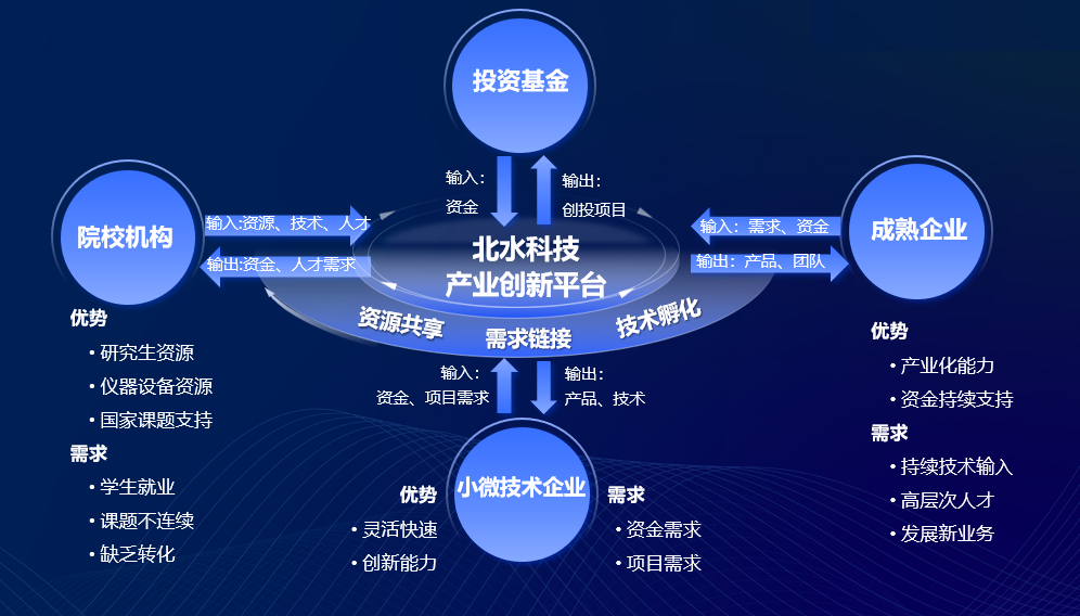 冒建华：让水治理系统融入城市建设创新赋能黄河流域发展(图5)