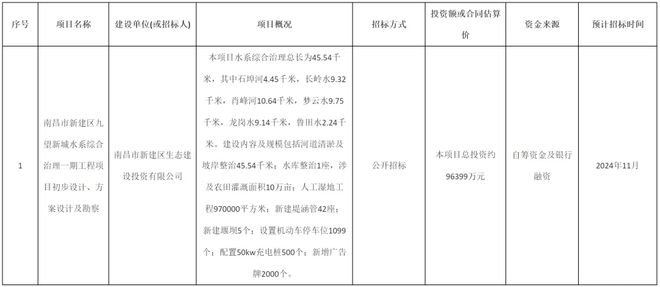 这座新城又有大项目！即将开启招标！(图5)