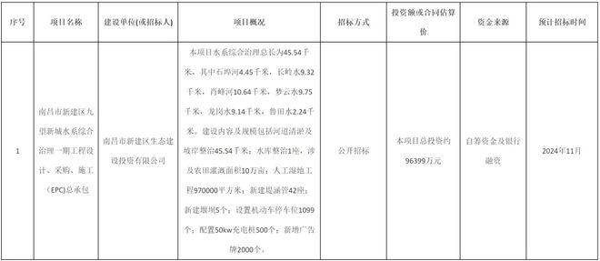 这座新城又有大项目！即将开启招标！(图4)