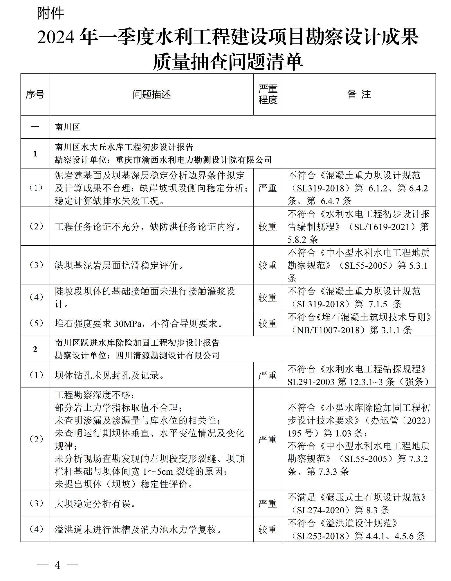 2024年省重大项目！官路水库建设“火力全开” →