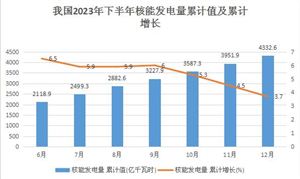 2024水利枢纽工程行业未来发展规划分析(图8)