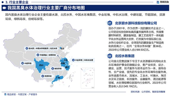 2025版中国黑臭水体治理产业发展概况、市场竞争格局分析报告(图4)