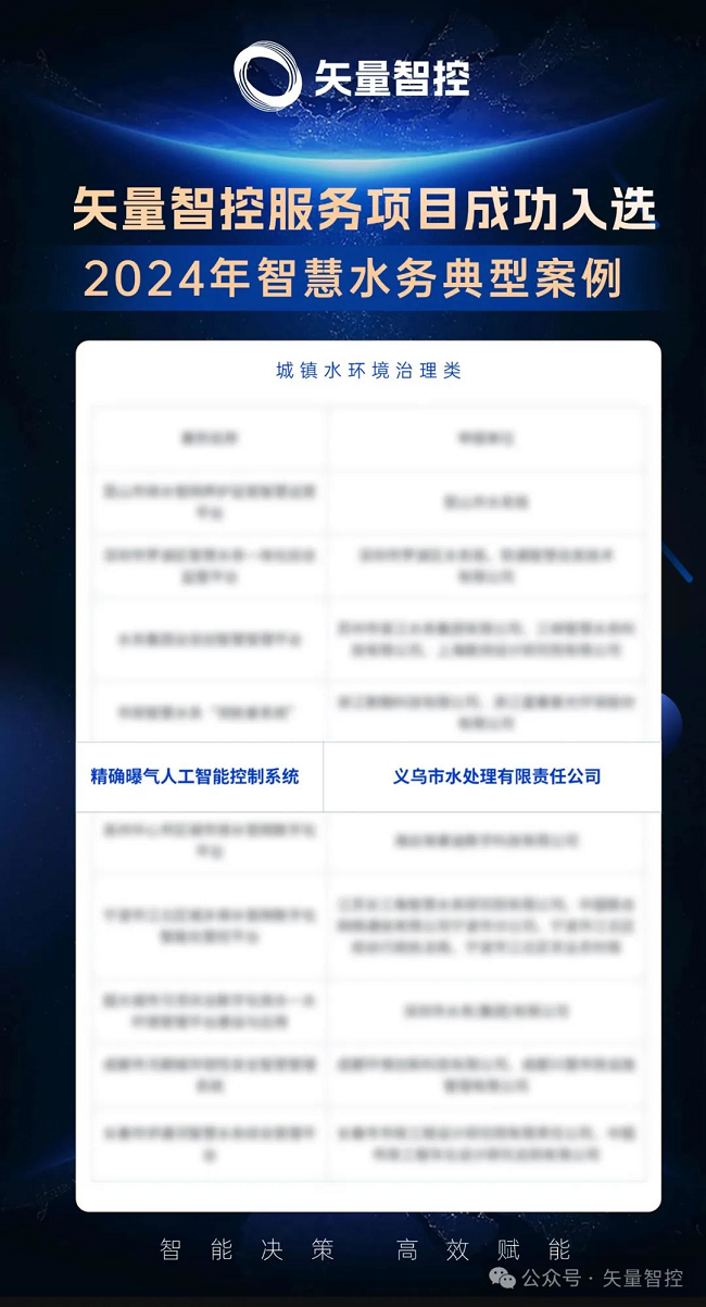 矢量智控精确曝气项目入选住建部典型案例创新技术助力行业变革(图1)