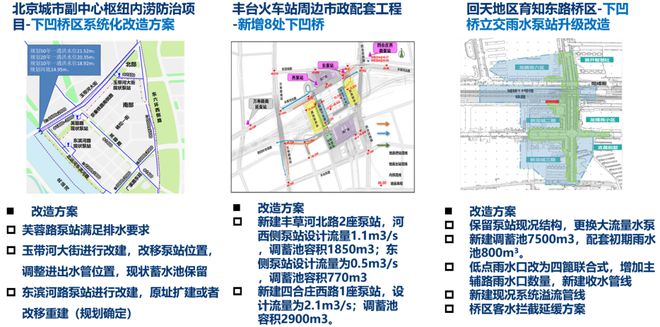 学术报告 刘广奇：城市蓄排协同治涝研究(图2)