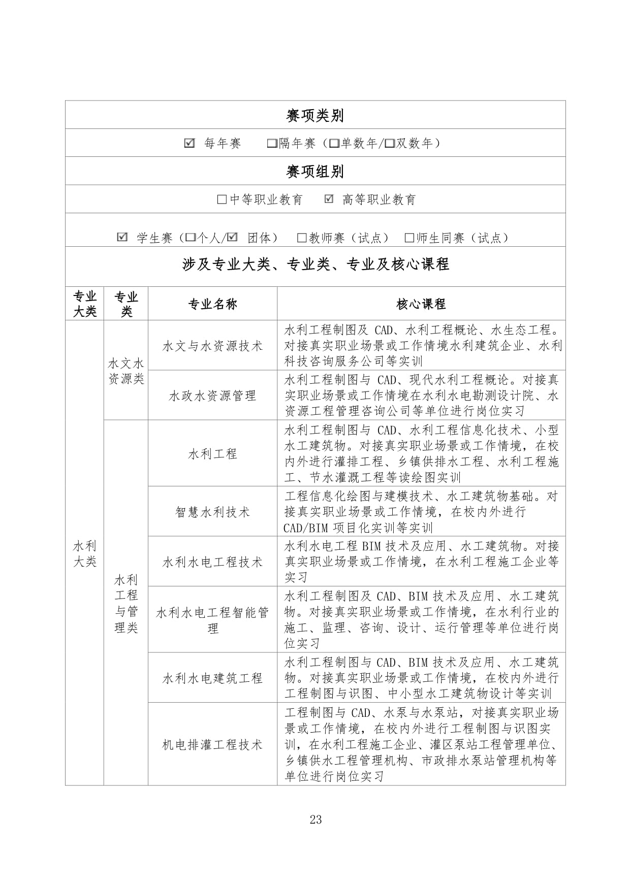 资讯 5万亿水利工程迎大爆发！中央预算水利工程管理办法正式发布并施行！
