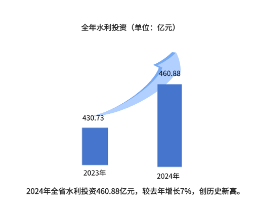 【回眸2024】重大水利工程建设取得新突破(图1)