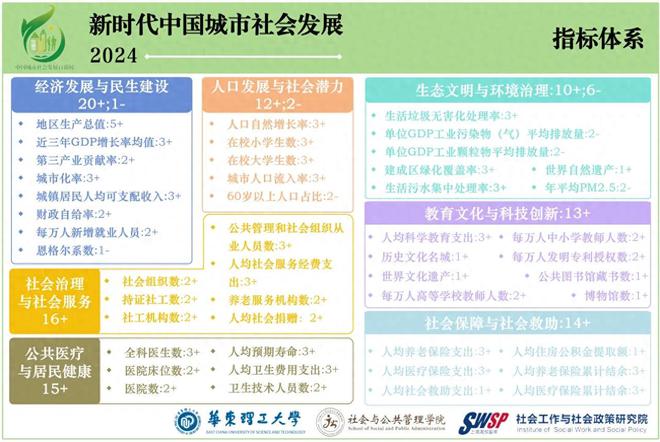 2024全国综合实力百强城市出炉：杭州第5青岛领先宁波襄阳第86(图1)