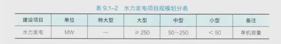 完整版 2024年一建《水利》考试真题及答案解析(图3)