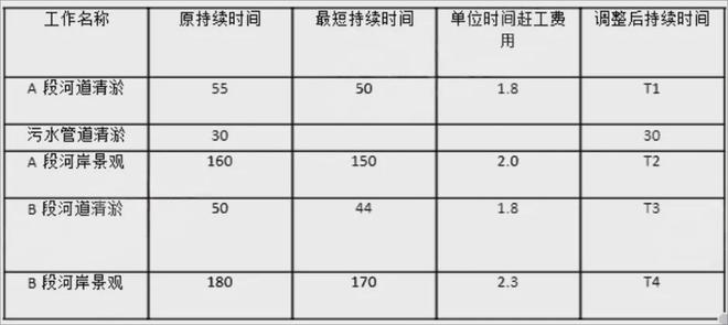 完整版 2024年一建《水利》考试真题及答案解析(图6)