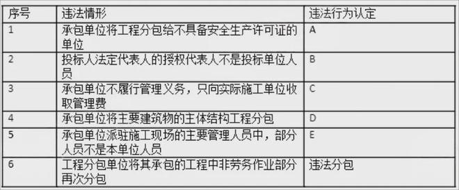 完整版 2024年一建《水利》考试真题及答案解析(图7)