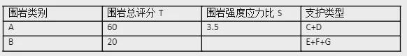 完整版 2024年一建《水利》考试真题及答案解析(图8)