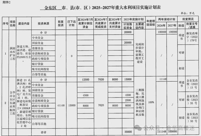 征地移民！金华30亿大项目新进展来了！30亿大基建！金华这个重大项目最新消息(图14)