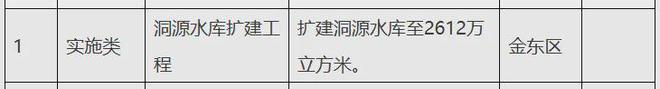 征地移民！金华30亿大项目新进展来了！30亿大基建！金华这个重大项目最新消息(图15)