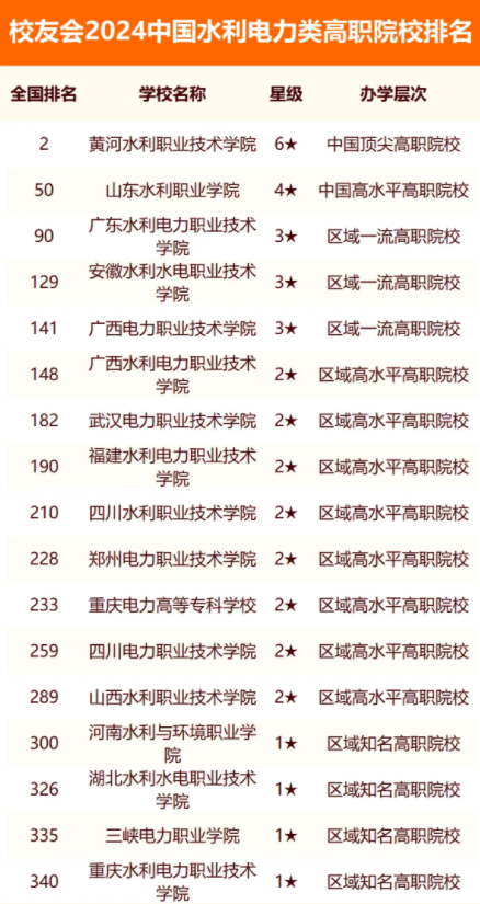 高州2024年水利建设投资突破225亿实现经济全面增长