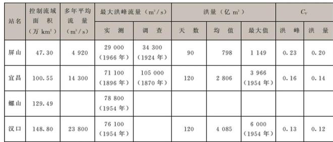 三峡大坝建成18年竟已经淤积20亿吨泥沙！最终会导致什么后果(图5)