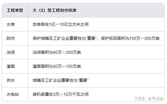 广东这个地方将建设大型水利工程项目预计总投资14778亿元(图4)