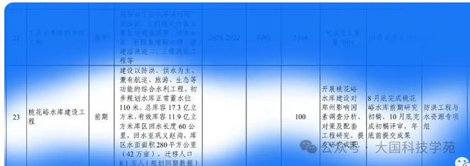 河南桃花峪水库：母亲河安澜的关键(图2)