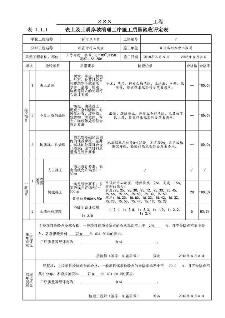 2024年省级水利发展资金-省级水利工程维修项目采购公告