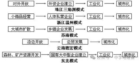 【地理视角】认识2025央视春晚四大会场附长江流域知识整理(图13)