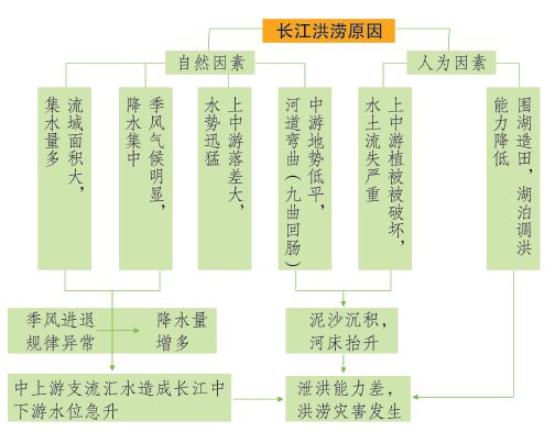 【地理视角】认识2025央视春晚四大会场附长江流域知识整理(图18)