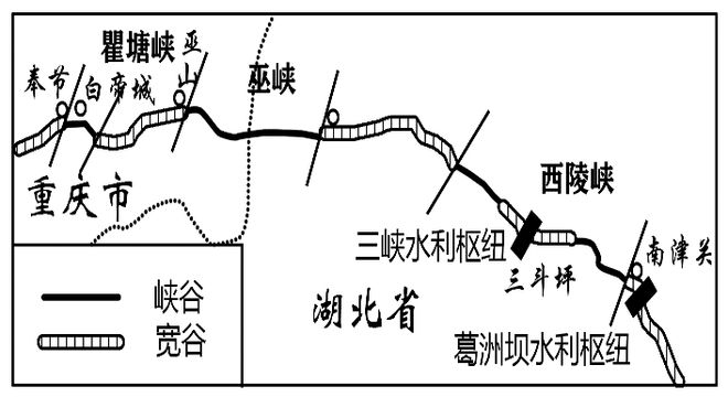 【地理视角】认识2025央视春晚四大会场附长江流域知识整理(图19)