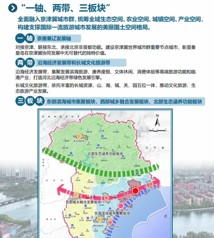 秦皇岛正式进入多规合一国土空间规划实施阶段(图1)