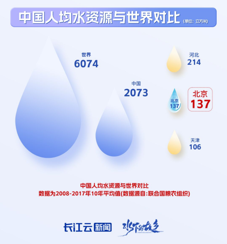 习近平总书记关切事丨南水北上 十年印记(图15)