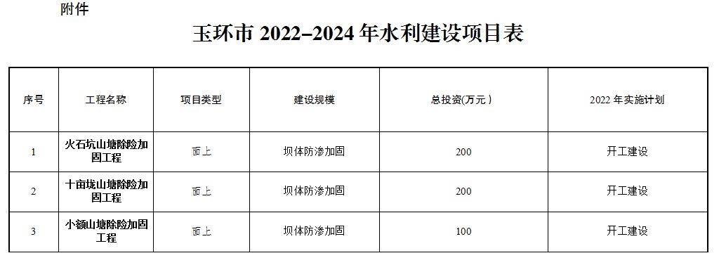 2024年水利大计砥砺前行筑基石