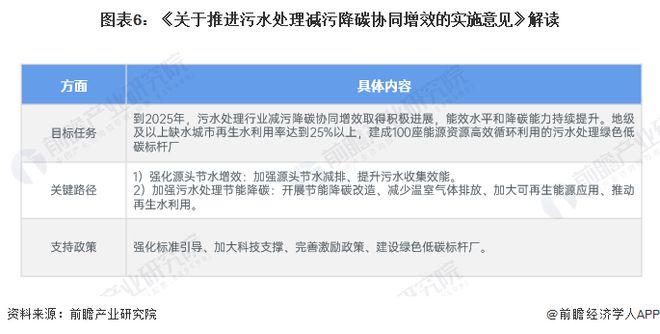 重磅！2024年中国及31省市污水处理行业政策汇总及解读（全）污水处理提质增效持续推进(图2)