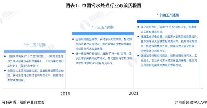 重磅！2024年中国及31省市污水处理行业政策汇总及解读（全）污水处理提质增效持续推进(图1)