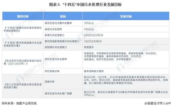 重磅！2024年中国及31省市污水处理行业政策汇总及解读（全）污水处理提质增效持续推进(图3)