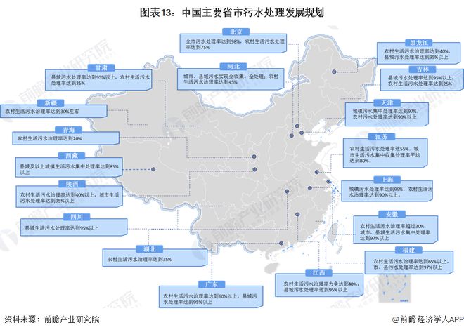 重磅！2024年中国及31省市污水处理行业政策汇总及解读（全）污水处理提质增效持续推进(图4)