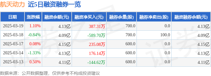 航天动力（600343）3月19日主力资金净买入21430万元(图2)