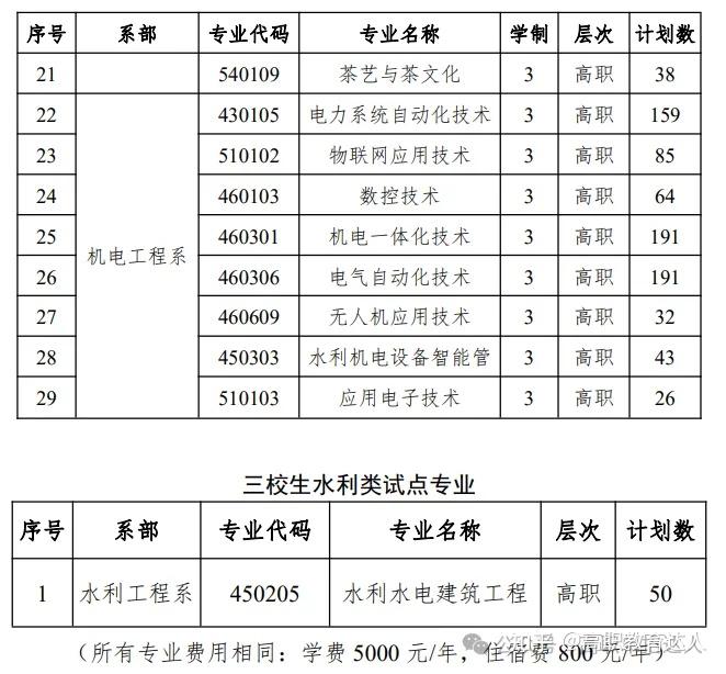 2024年吕梁市县域配套水网工程取得新突破