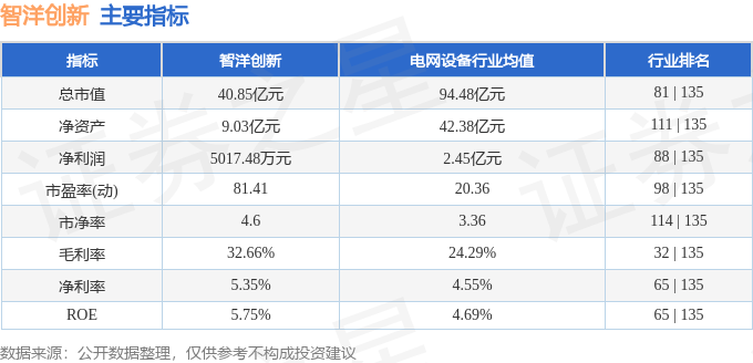 智洋创新（688191）3月25日主力资金净买入59874万元(图3)