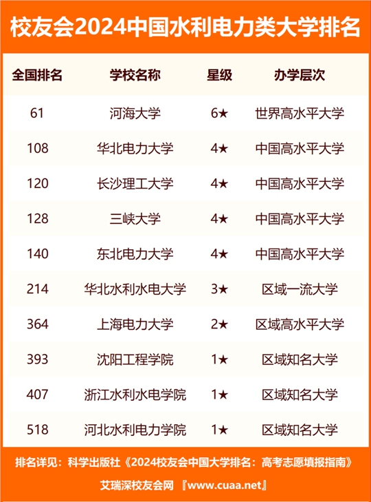 2024年第二批市级水利发展建设专项资金西安市临潼区临河行者小学及下游段水毁修复工程竞争性磋商公告