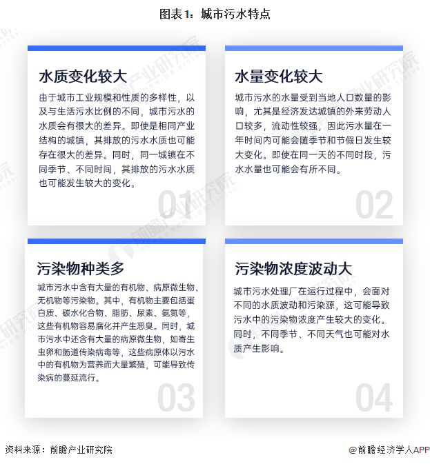 2024年中国城市污水处理行业发展现状分析 城市污水处理能力不断增强【组图】(图1)
