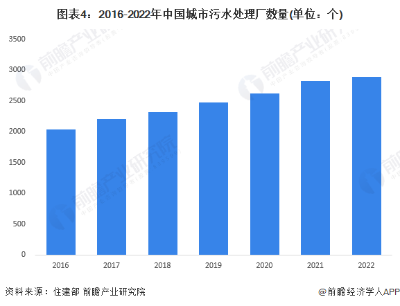 2024年中国城市污水处理行业发展现状分析 城市污水处理能力不断增强【组图】(图4)