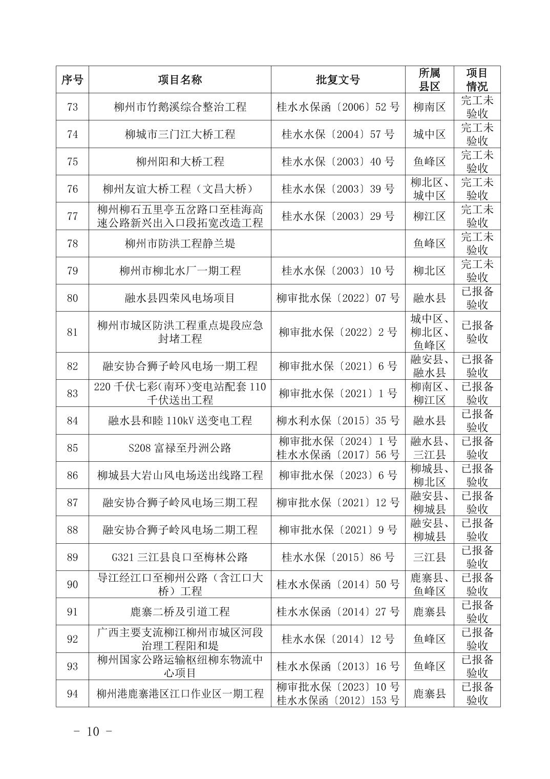 2024水利投资