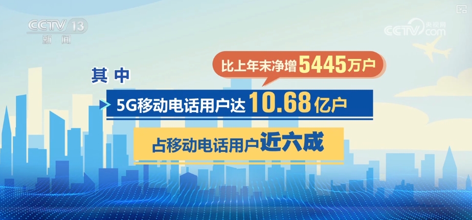多维度观察中国经济动力澎湃！“火热”数据点“亮”中国经济(图5)