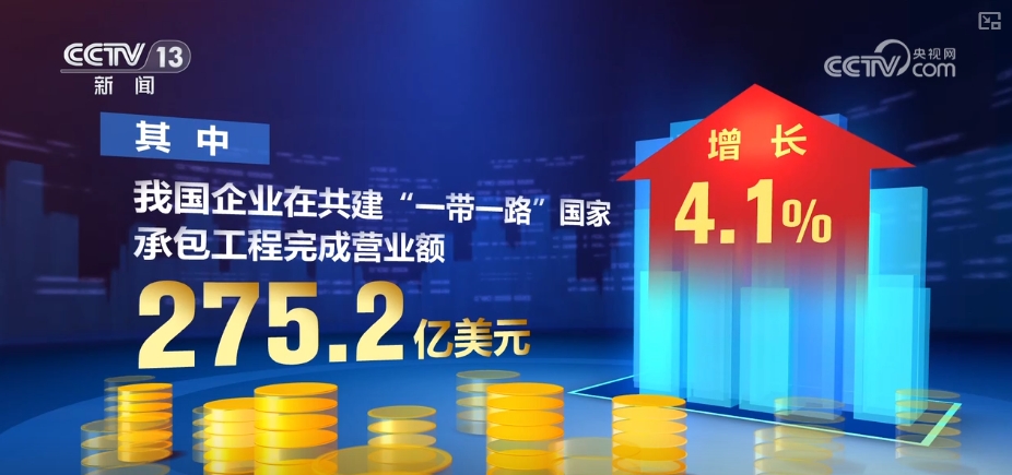 多维度观察中国经济动力澎湃！“火热”数据点“亮”中国经济(图11)