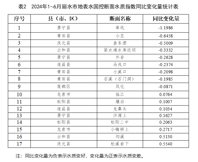 回眸2024丨潜心写好“水文章” 用力答好“民生卷”