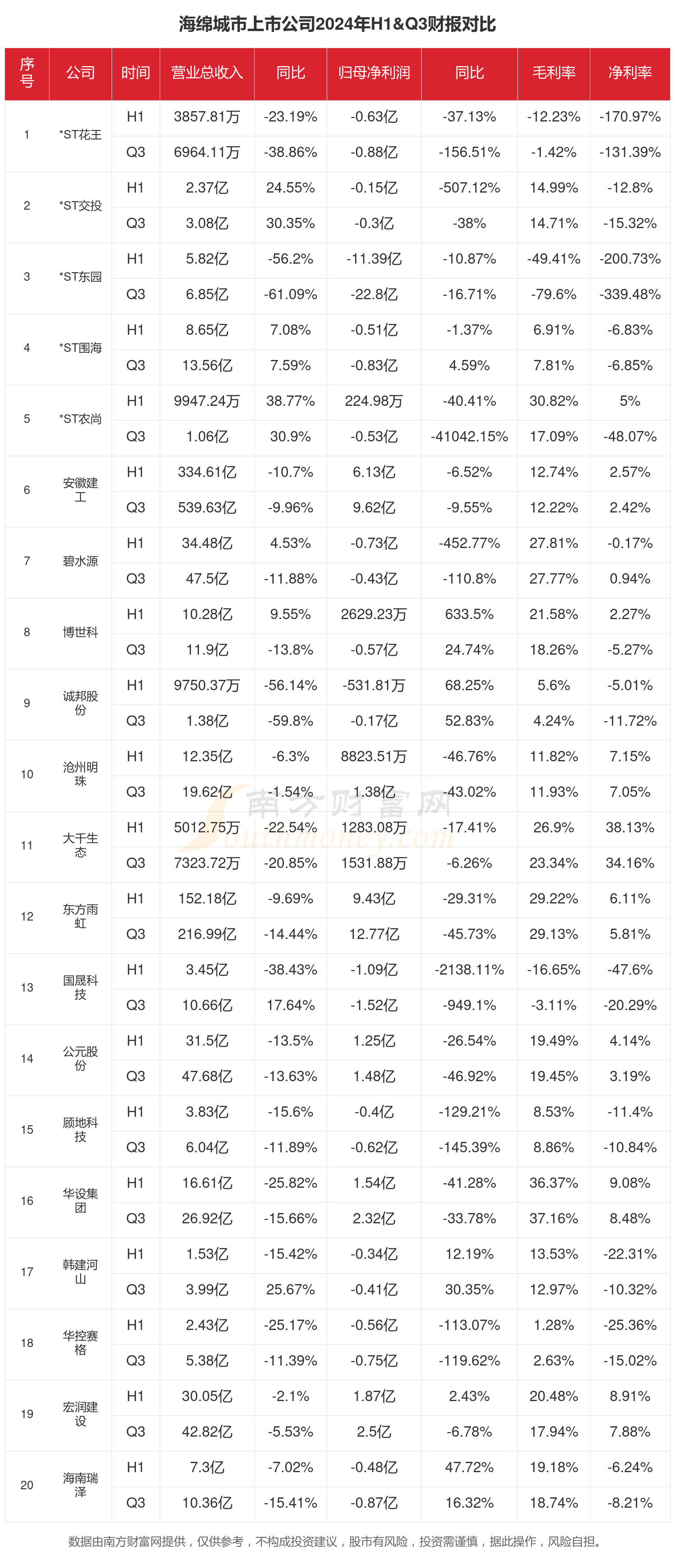 海绵城市行业上市公司现状如何（2024年前三季度）(图1)