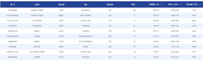 67亩王炸！瑶海一低密地块即将入市！(图1)