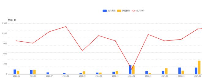 67亩王炸！瑶海一低密地块即将入市！(图6)