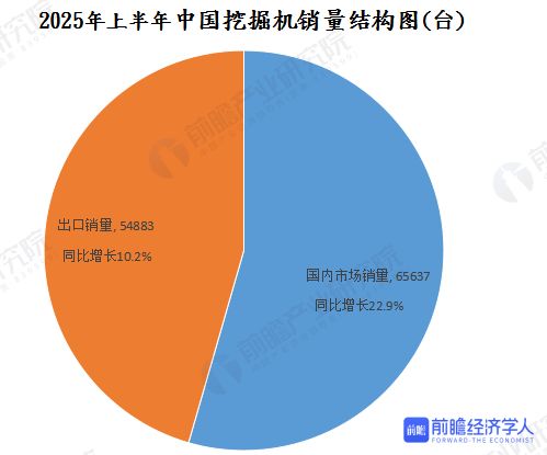 特殊信号！挖掘机突然被卖爆关乎国运的重大转向来了(图1)