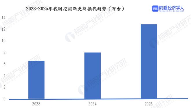 特殊信号！挖掘机突然被卖爆关乎国运的重大转向来了(图3)
