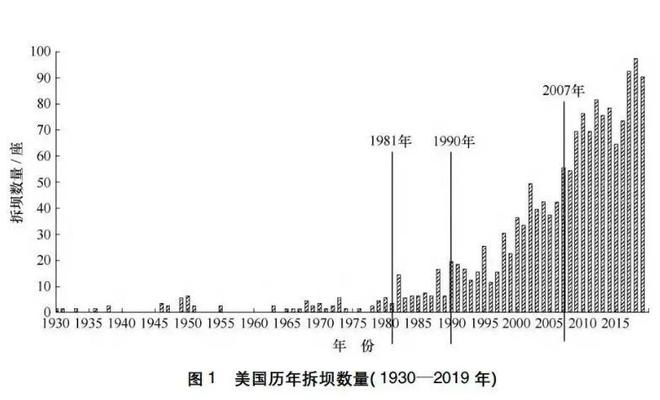 美国工程师：摸不透中国人大力发展水力发电却不知里面的危害(图10)